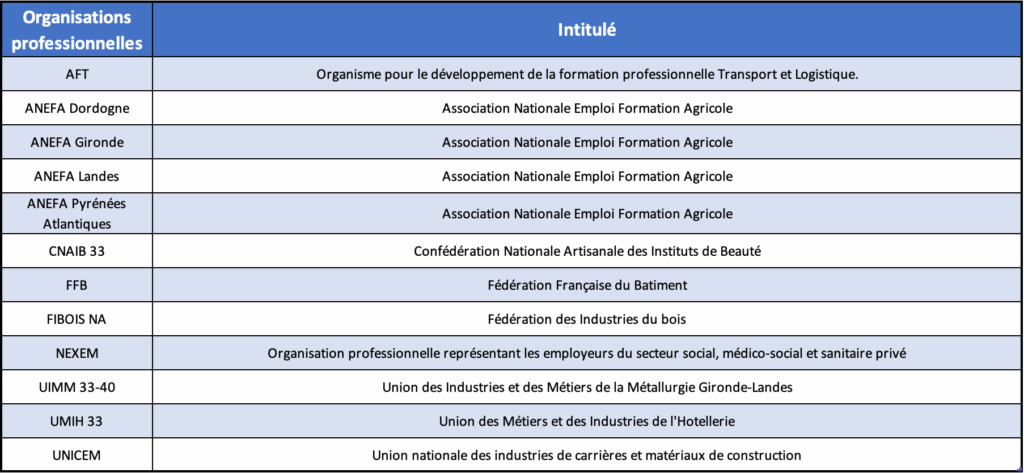 Liste signataires convention CEE