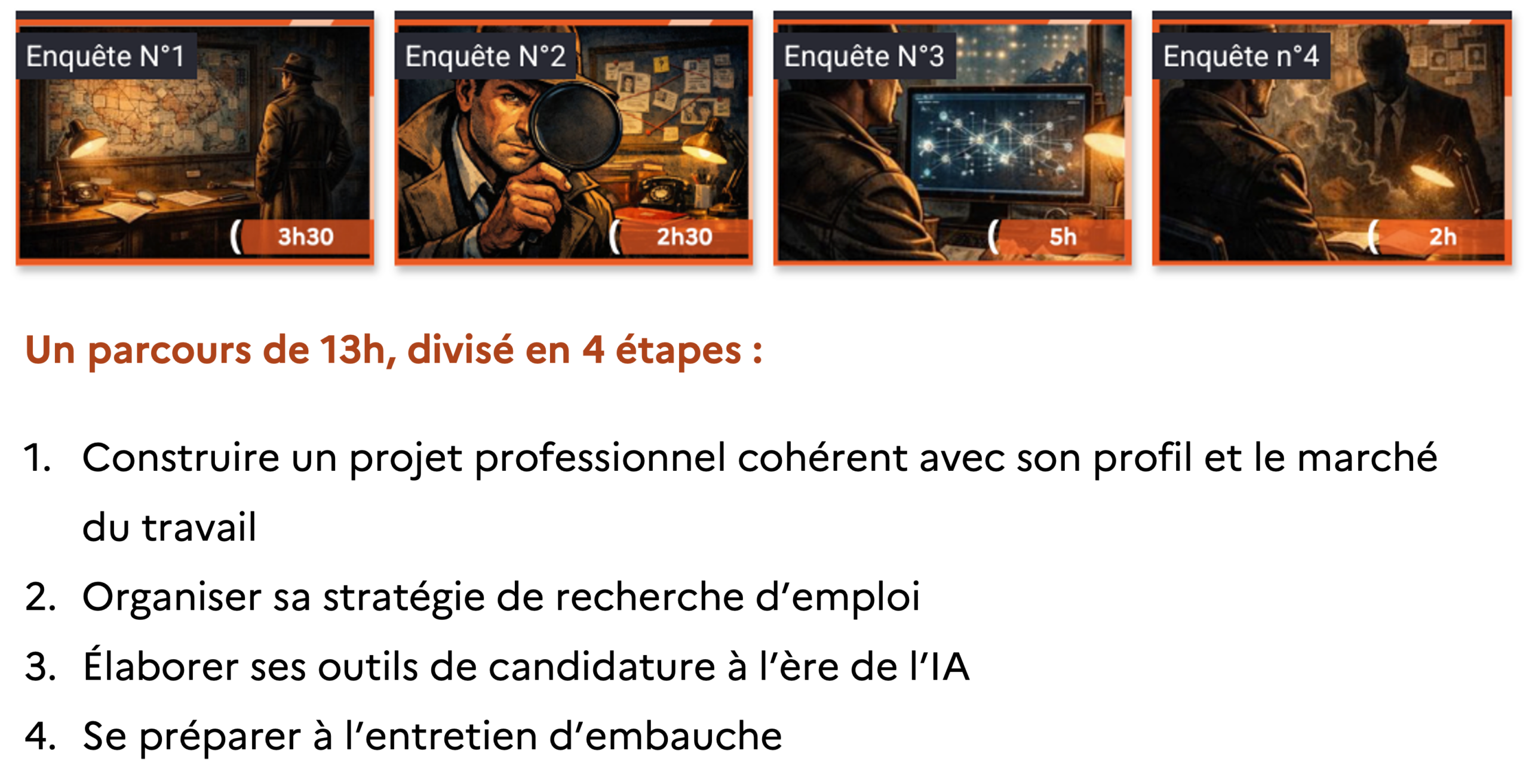 Parcours TRE durée et modules